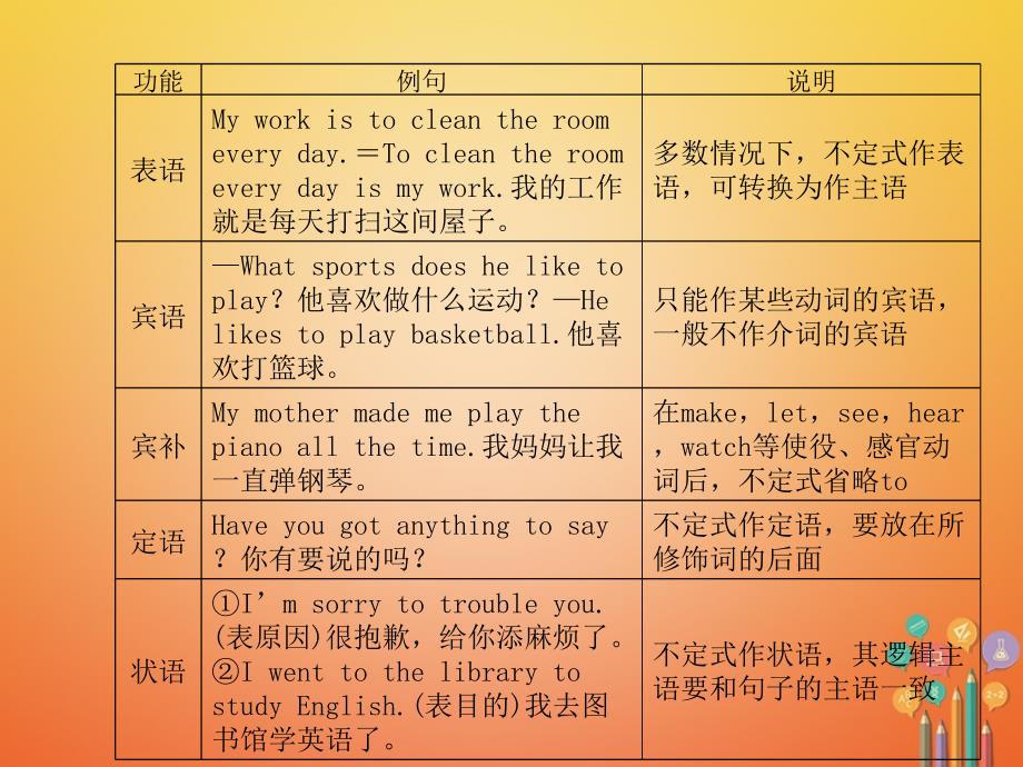 中考英语 第二部分 专题语法 高效突破 专项12 非谓语动词课件_第4页