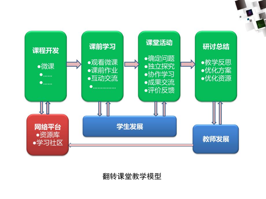 高校教师对翻转课堂实践(陈子超)_第4页