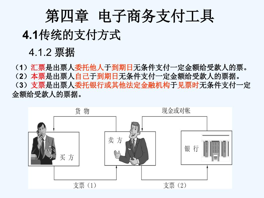 电子商务—第4单章+电子商务支付工具_第4页