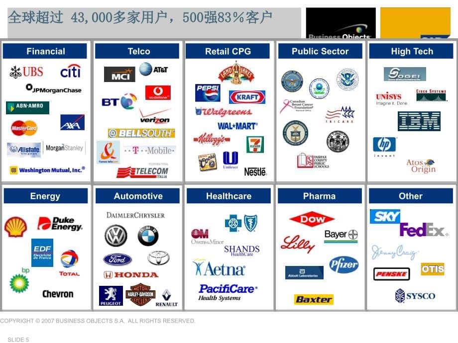 businessobjects前端产品介绍_第5页