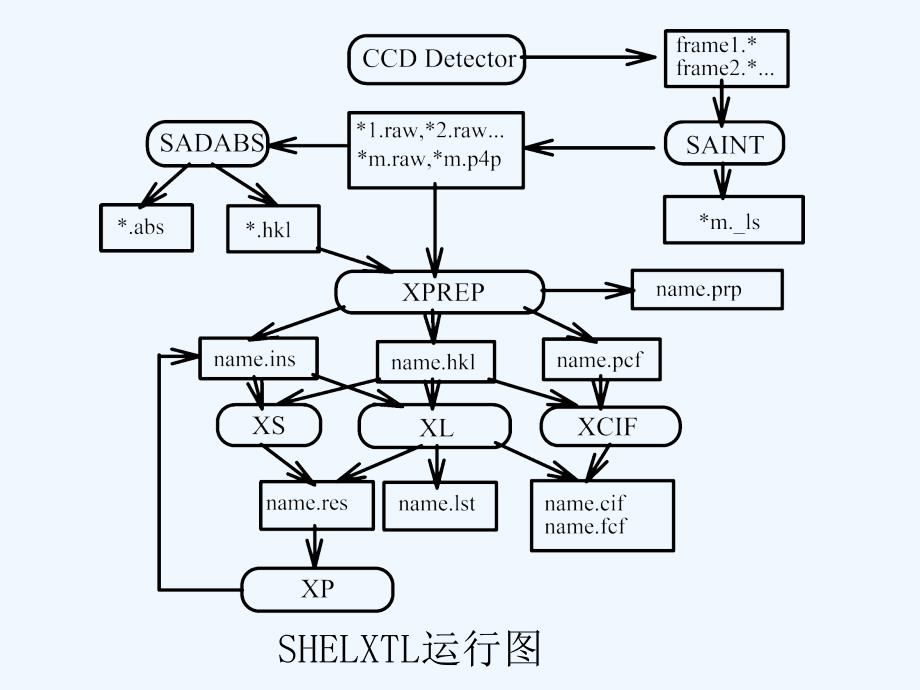 shelxtl+5+结构分析软件_第4页
