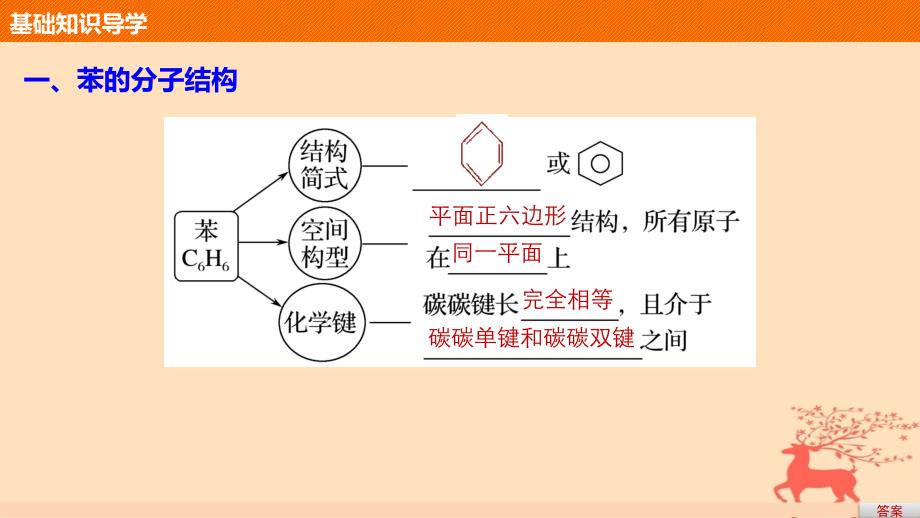 高中化学 专题3 常见的烃 第二单元 芳香烃 第1课时 苯的结构与性质课件 苏教版选修_第4页