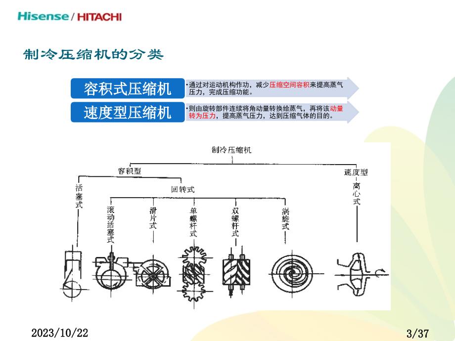 压缩机工作原理与常见故障分析_第3页