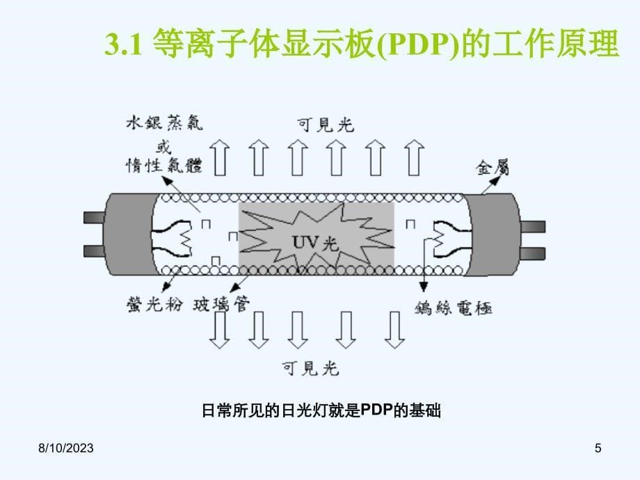 华中科技电子显示技术05_等离子体显示器显示原理_第5页