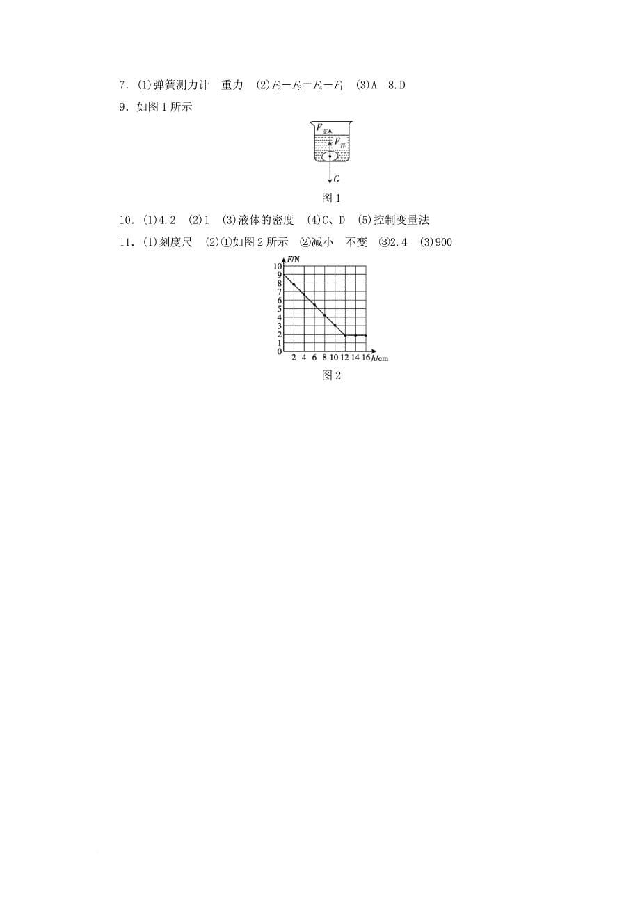 中考物理总复习 第十章 浮力第1课时课时作业_第5页