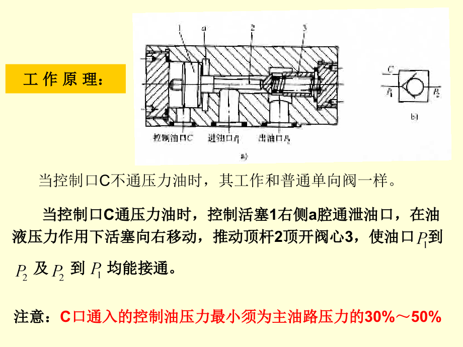 液压与气压传动二课件液压控制元件与基本回路_第4页