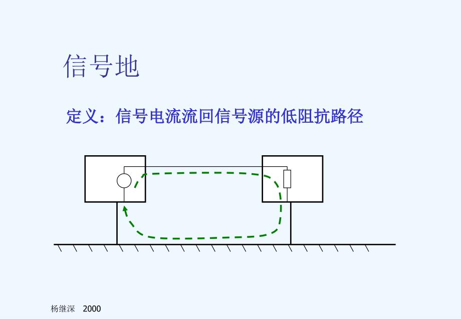 电磁兼1.ppt_第3页