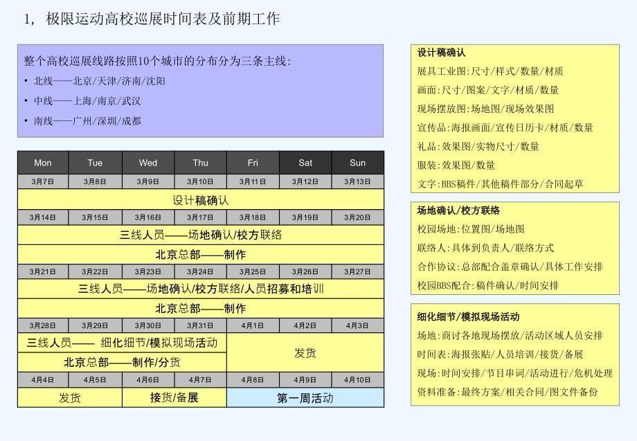 2005lg高校巡展活动提案_第5页