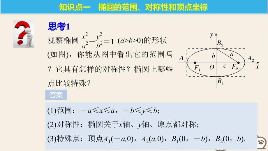 高中数学第二章圆锥曲线与方程2_2_2椭圆的几何性质一课件新人教b版选修2_1_第5页