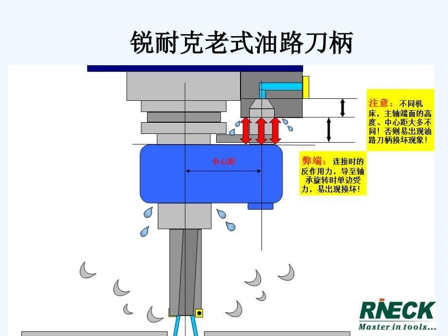 新油路刀柄_第5页