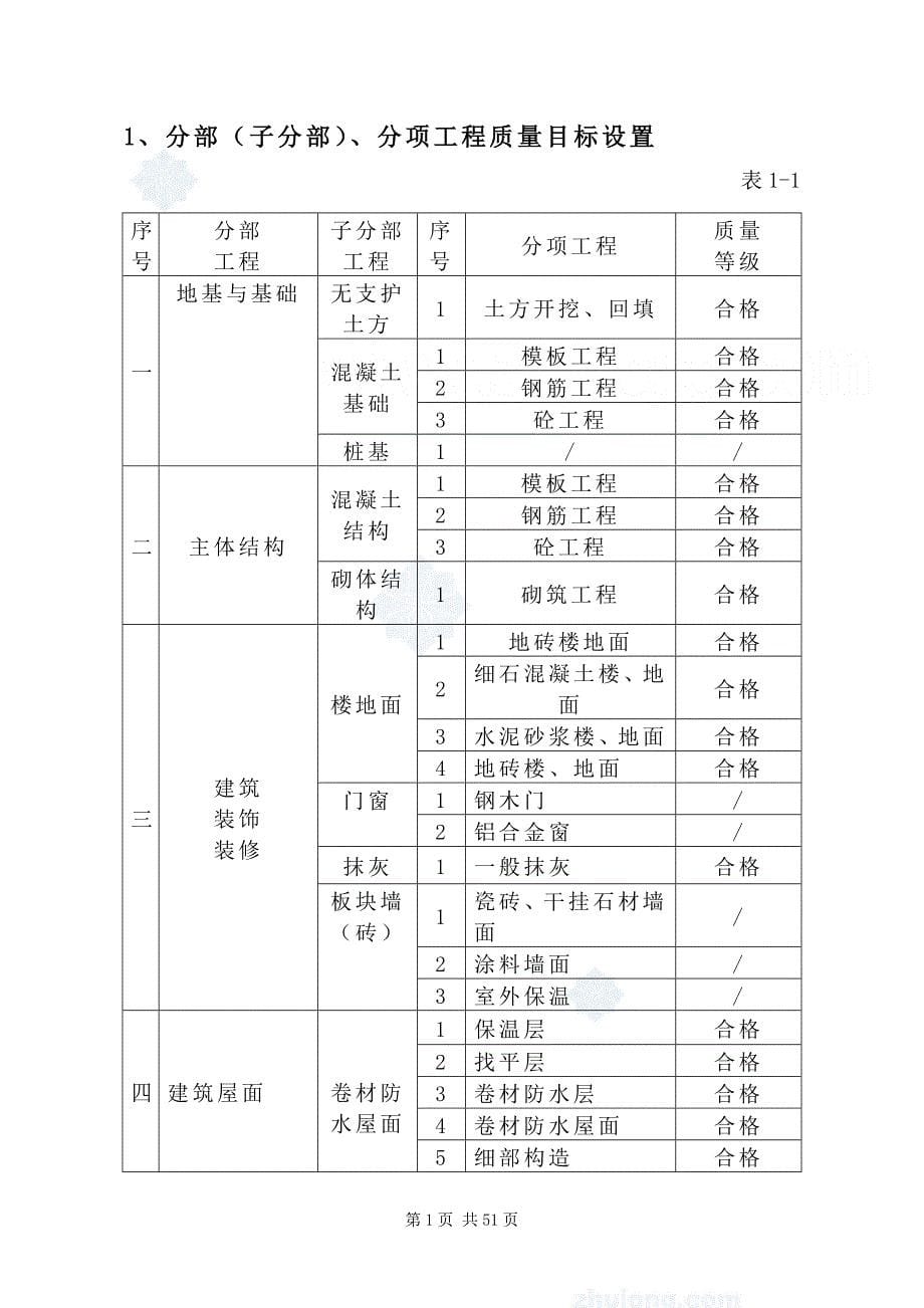 工程质量保证体系与保证措施_第5页