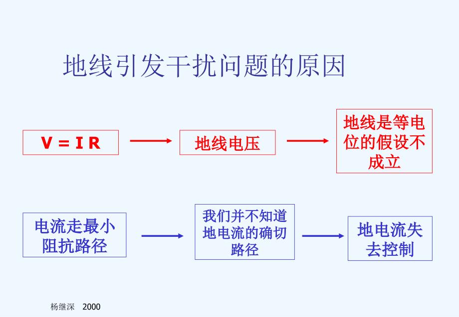 电磁兼容培训教材1.ppt_第4页