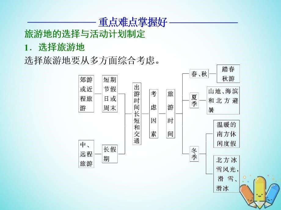 高中地理第二单元旅游景观欣赏与旅游活动设第三节旅游活动设计课件鲁教版选修3_第5页