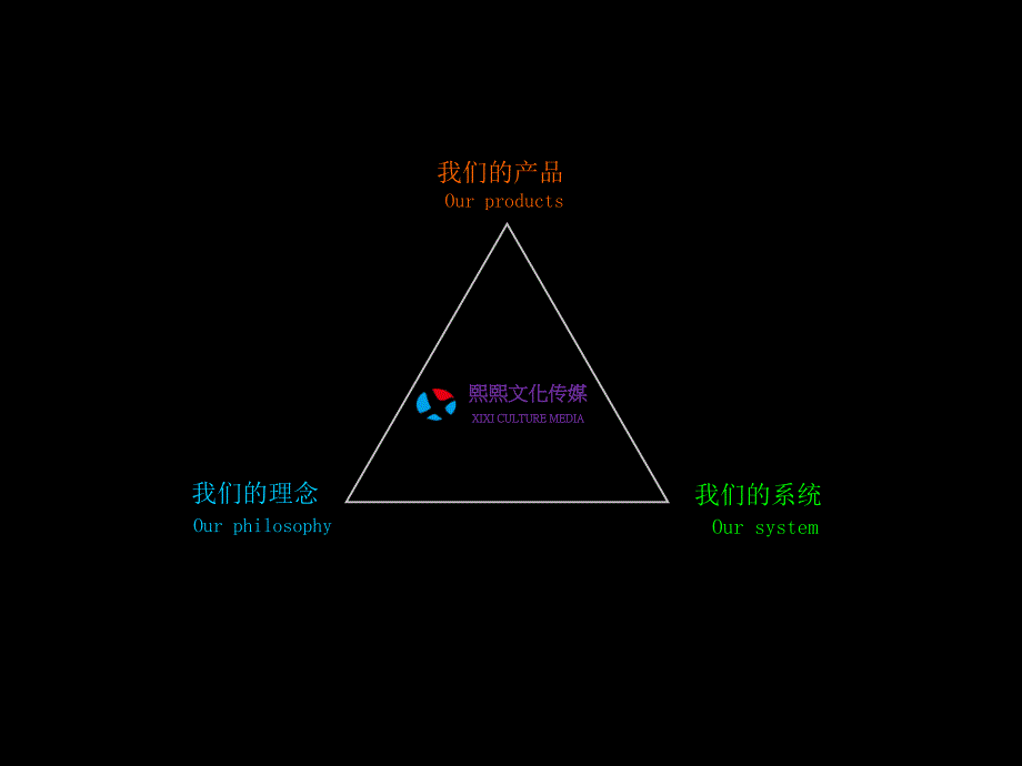 (标准)文化传媒有限公司介绍_第4页