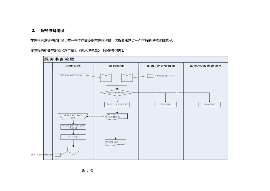 IT运维服务操作流程与规范_第3页