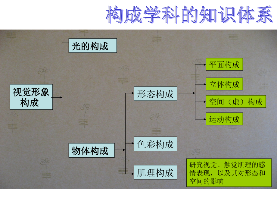 平面构成ppt_第3页