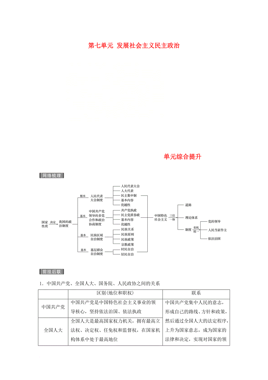 高考政治一轮复习 第七单元 发展社会主义民主政治 单元综合提升讲义 新人教版必修_第1页