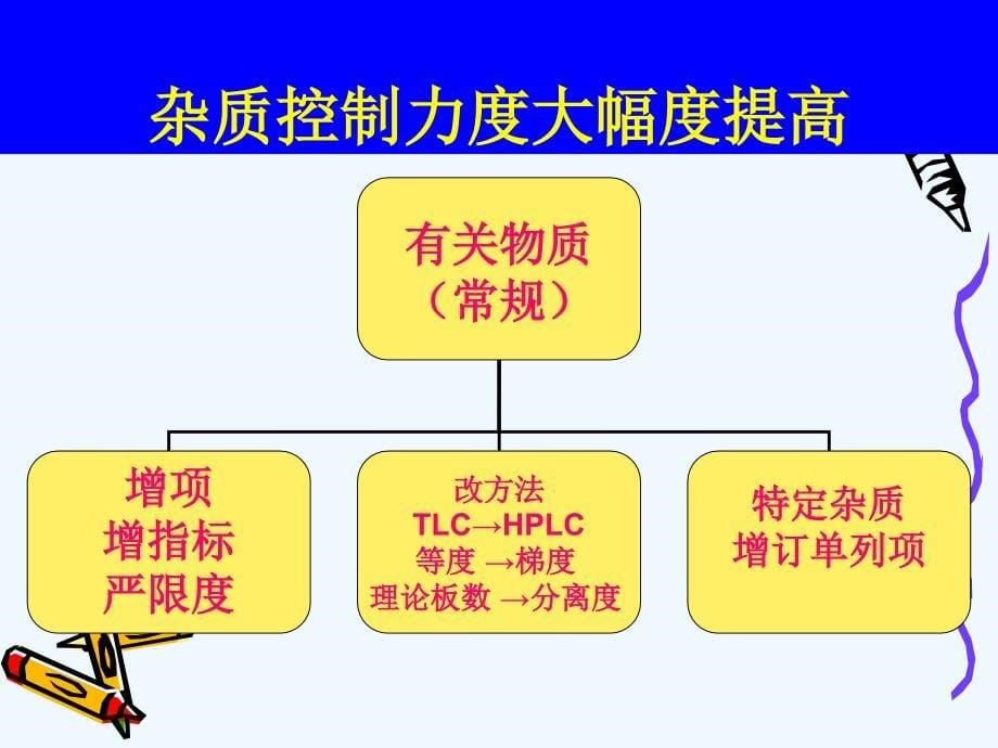 化学原料药质量研究及原始记录常见问题讨论--余立_第5页