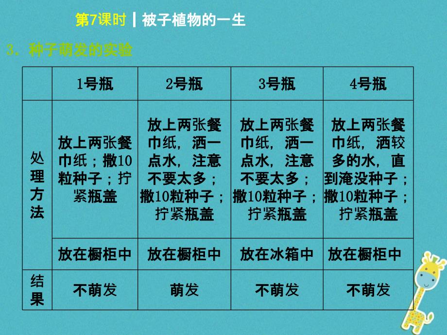 中考生物 第三单元 生物圈中的绿色植物 第7课时 被子植物的一生课件_第4页