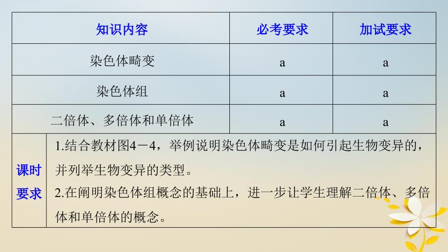 高中生物 第四章 生物的变异 第一节 生物变异的来源 第2课时课件 浙科版必修_第2页