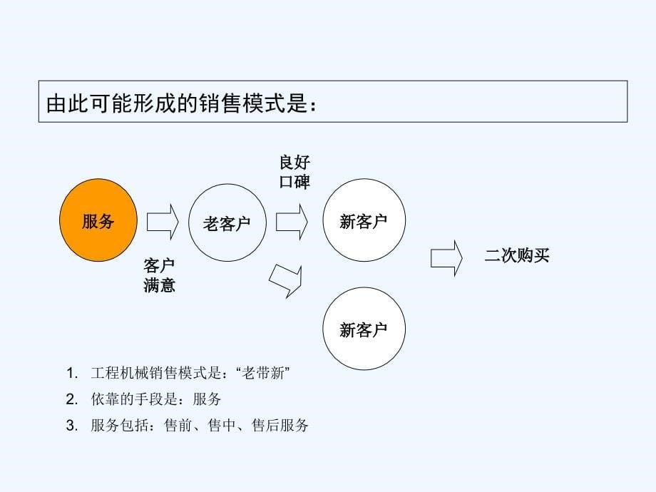 工程机械销售技巧和套路_第5页