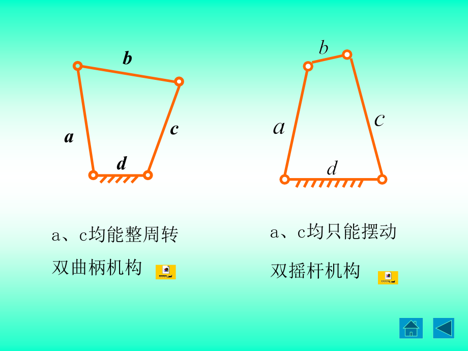 南理工机械原理课件第三章平面连杆机构_第4页