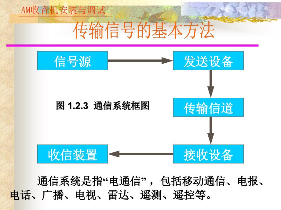 am收音机原理与安装、调试_第3页