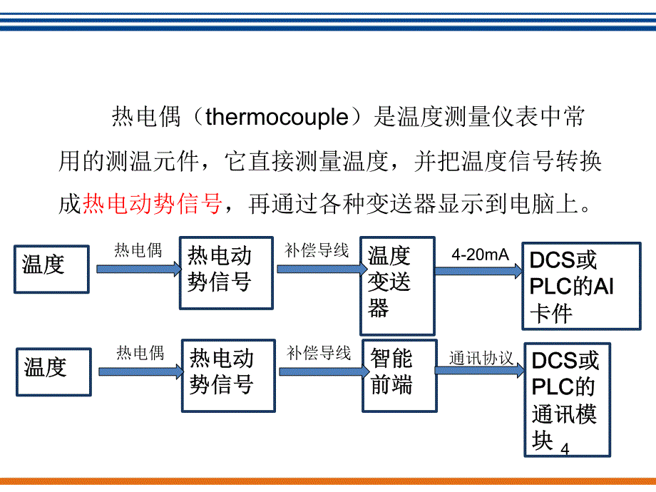 热电偶基本原理和组成结构_第4页