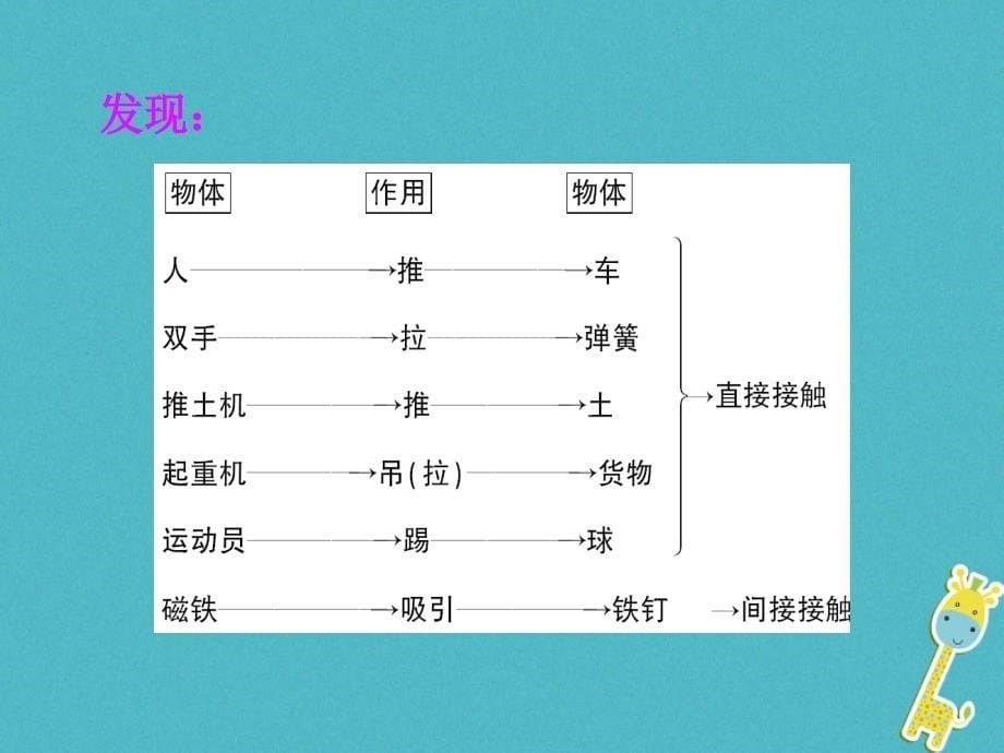 八年级物理下册 第一章 第一节 力课件 （新版）新人教版_第5页