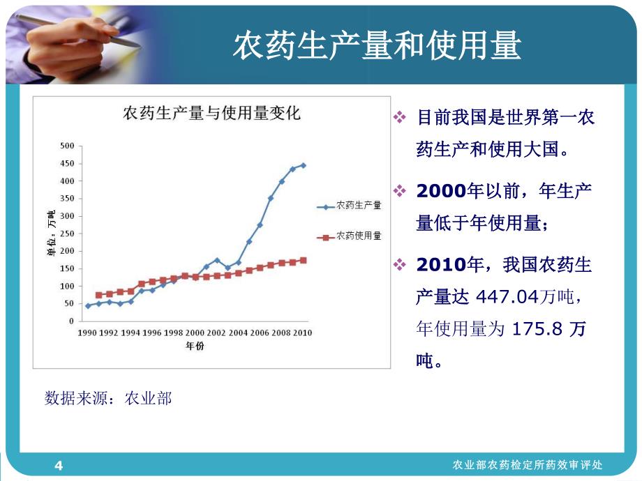 种子处理剂产品登记现状与展望_第4页