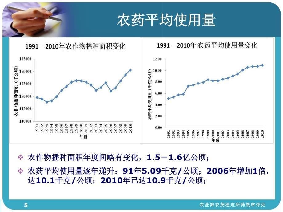 种子处理剂产品登记现状与展望_第5页