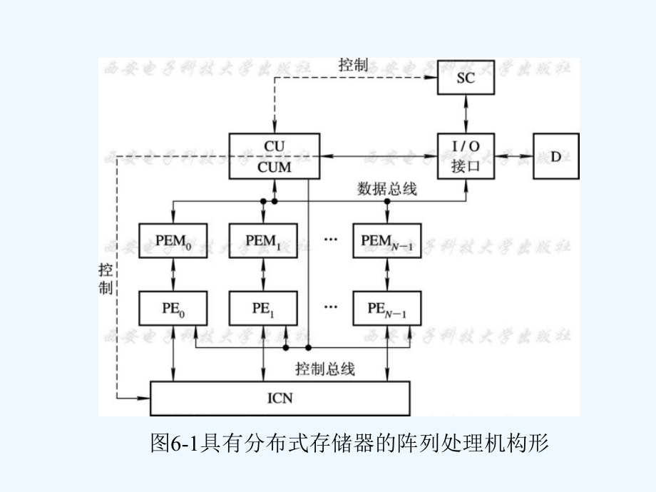 计算机系统结构第6章_第3页