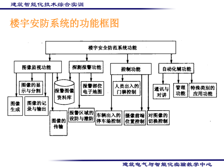 建筑智能化系统_安防子系统_第4页