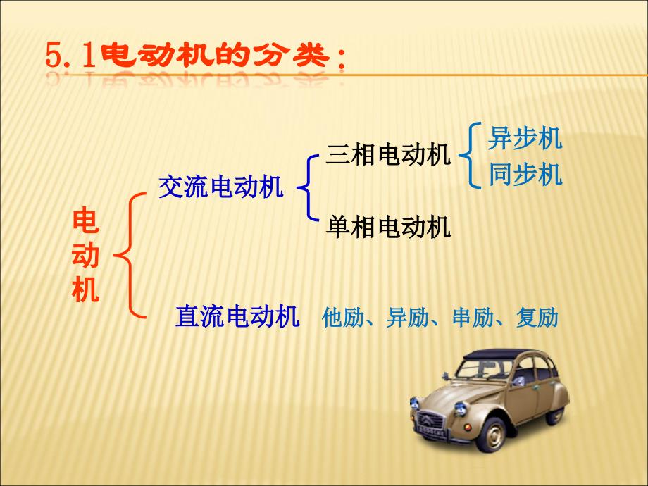 汽车电工电子第四章电动机和发电机_第3页