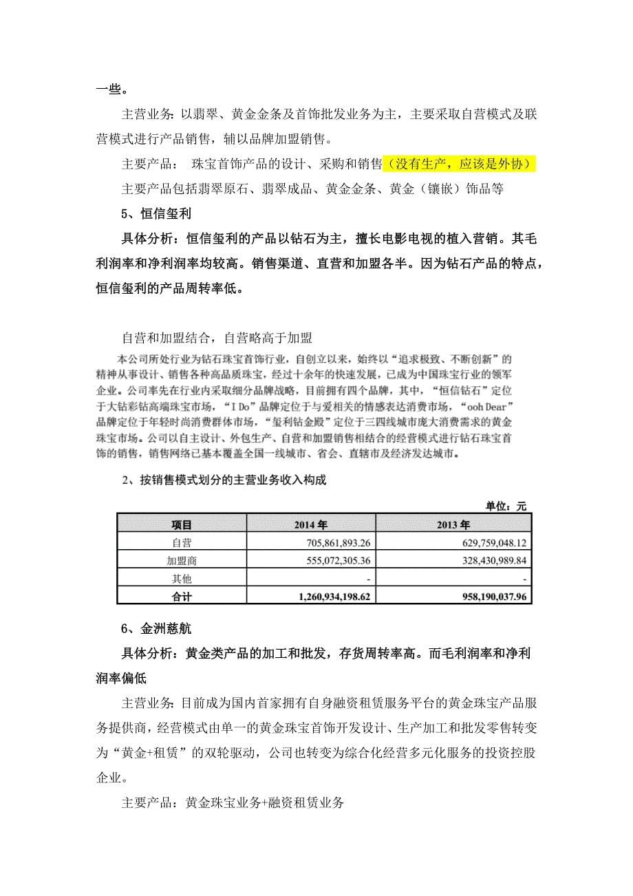 珠宝行业上市公司毛利率和存货之比较_第5页