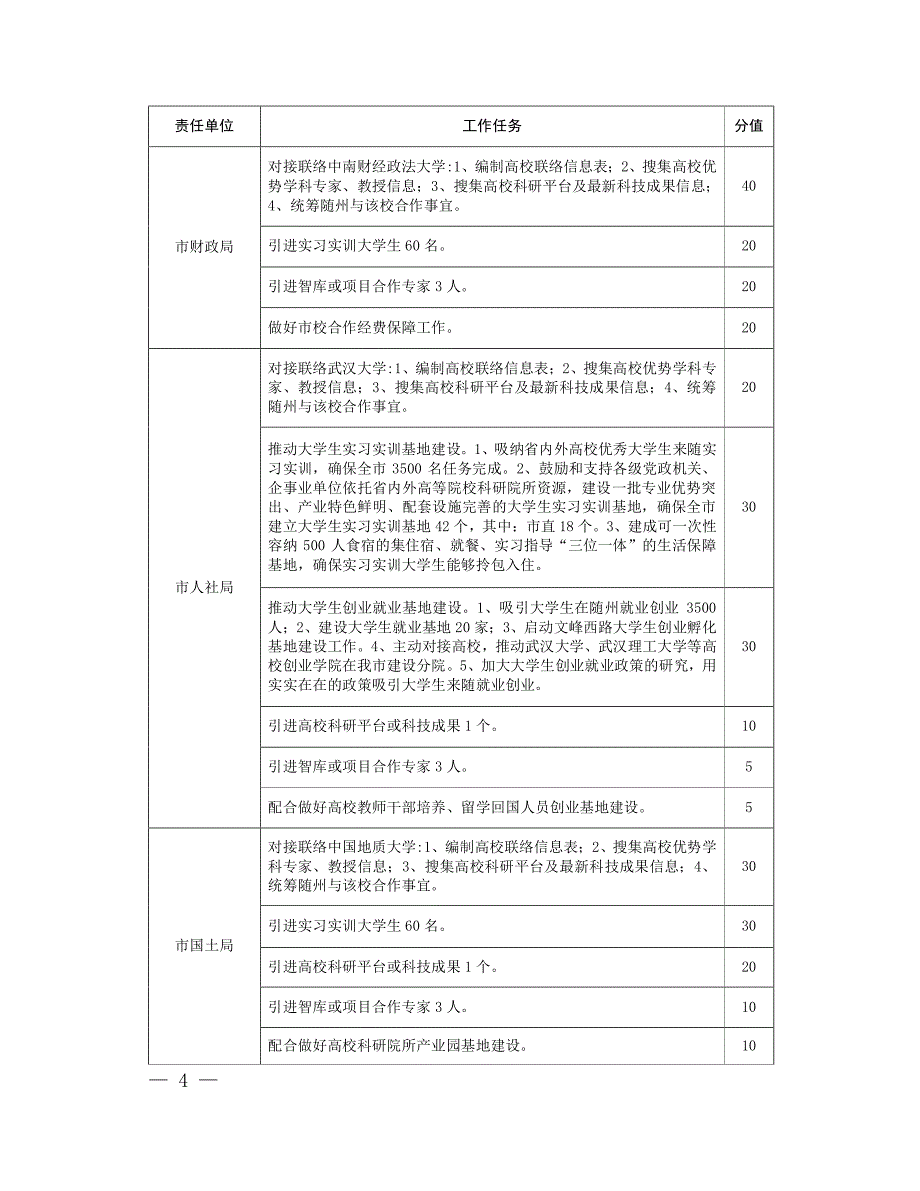 2017年市校合作计划责任目标考核清单_第4页