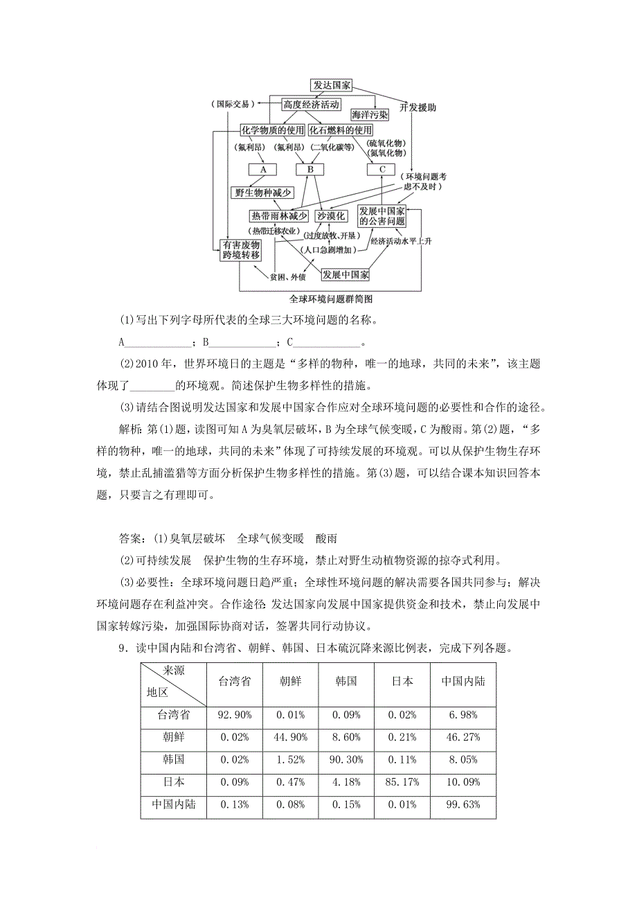 高中地理 课时跟踪检测（十六）环境管理的国际合作 新人教版选修_第3页