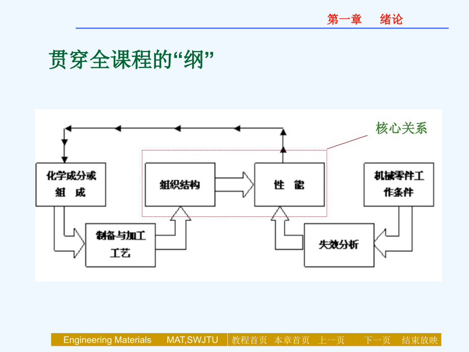 工程材料的结构与性能控制+_第2页