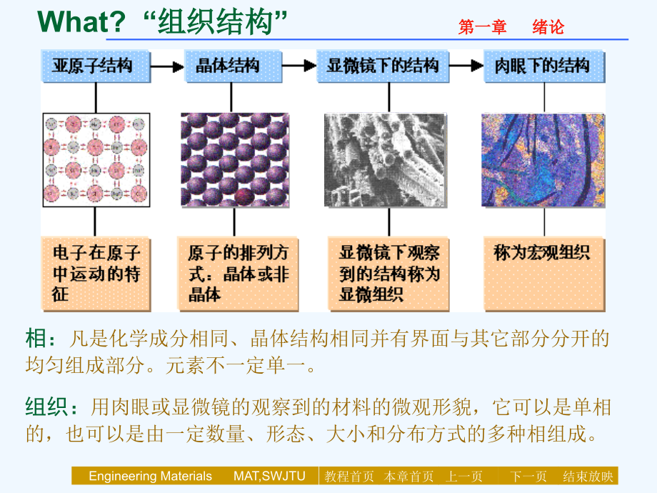 工程材料的结构与性能控制+_第4页