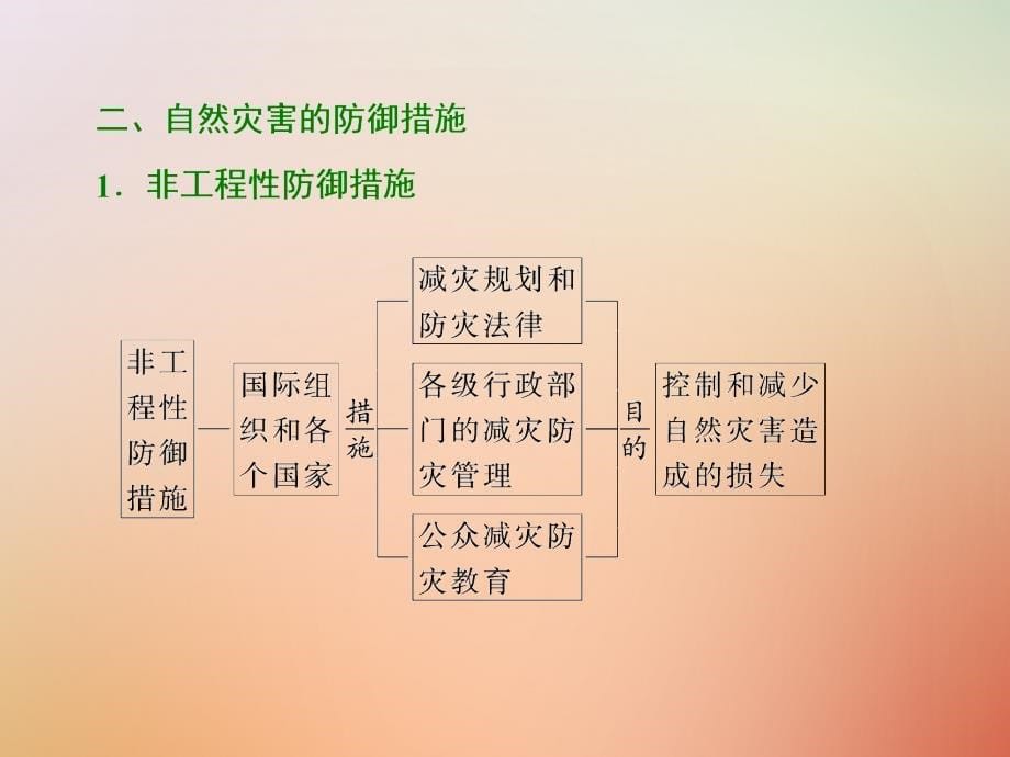 高中地理第四单元以科学观念防治自然灾害第二节科学技术与减灾防灾课件鲁教版选修5_第5页