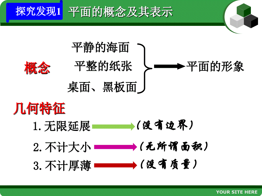 2.1.1平面(使用)_第4页