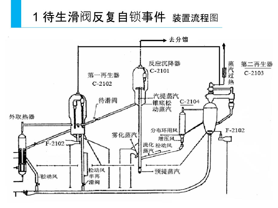 催化裂化装置滑阀液压系统与操作_第3页