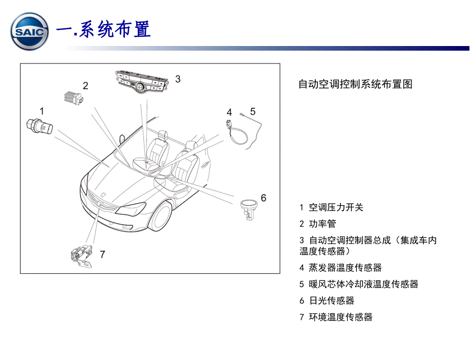 汽车空调控制系统介绍_第2页