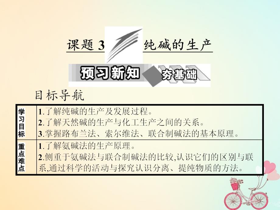 高中化学第一单元走进化学工业课题3纯碱的生产课件新人教版选修2_第1页