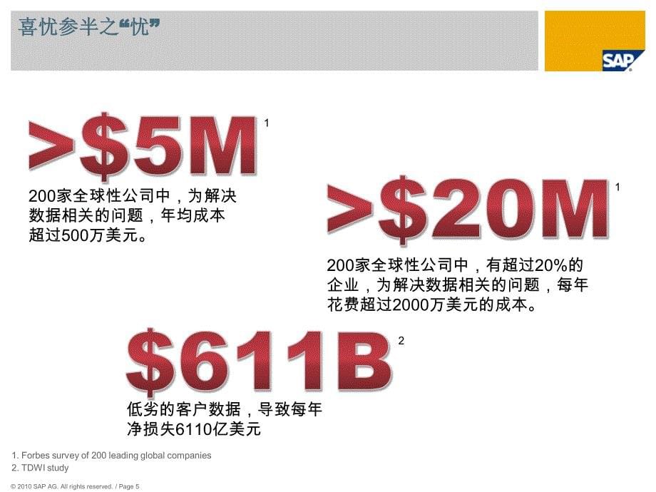 企业信息管理(enterpriseinformationmanagement)解决方案概览_第5页