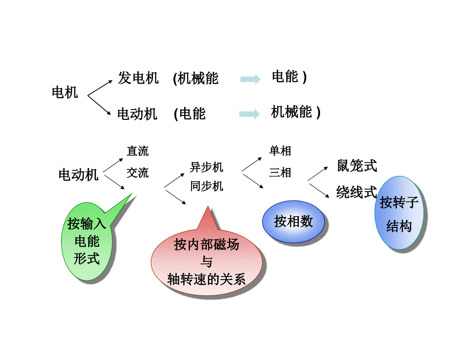 直流电机结构、工作原理与铭牌_第4页