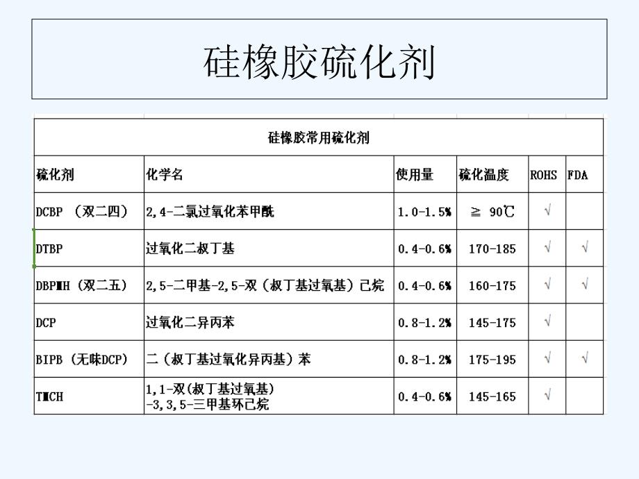 2013硅橡胶硫化剂+2_第3页