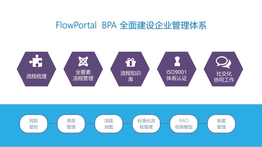 flowportalbpa流程梳理平台_第2页