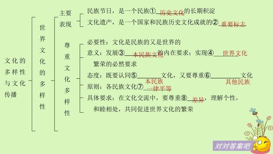 高考政治一轮复习 第十单元 文化传承与创新 第23课 文化的多样性与文化传播课件 新人教版必修_第5页