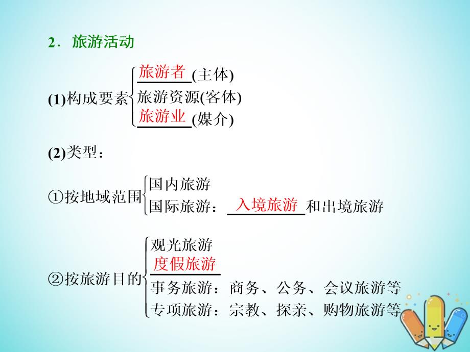 高中地理 第一单元 蓬勃发展的旅游业 第一节 长盛不衰的朝阳产业课件 鲁教版选修_第4页